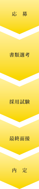 選考プロセスの図